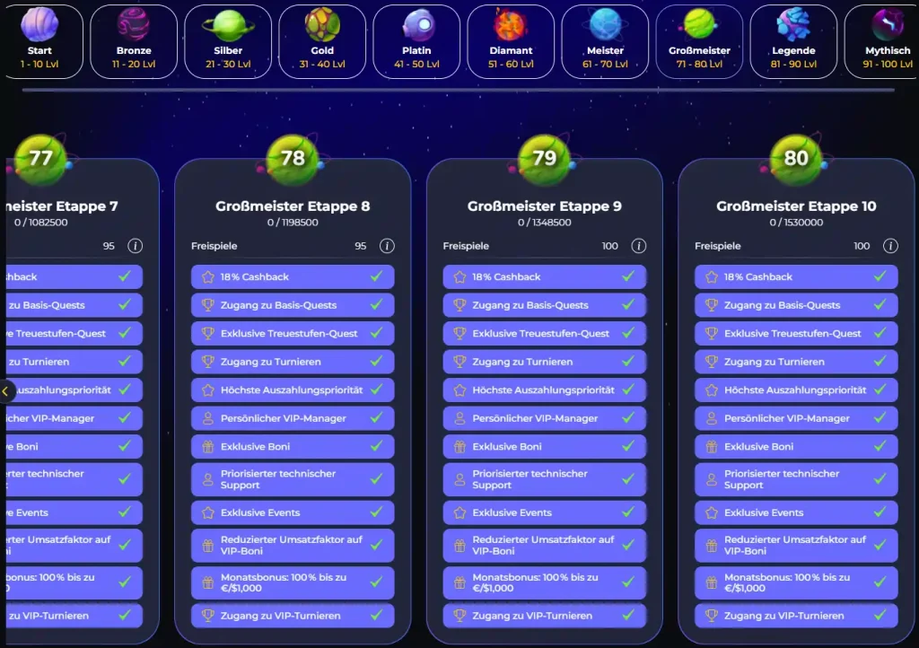 BuffBets Casino VIP Level System mit Rängen, Cashback und Belohnungen